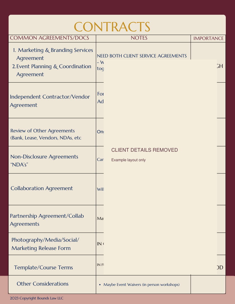 Anonymized Plan of Action preview: Contracts checklist